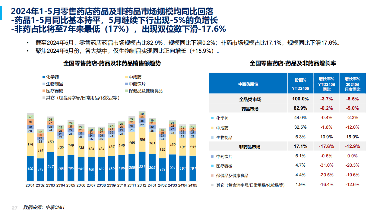 2024年临界点中国药品零售行业年度报告