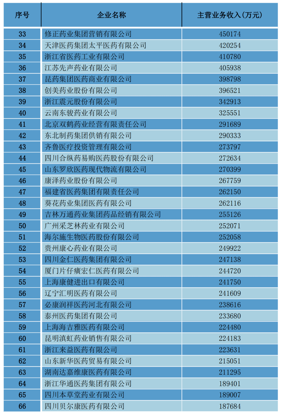 药品流通报告:四大类型企业各有千秋,药品零售企业增幅领跑!医药电商进入发展新阶段