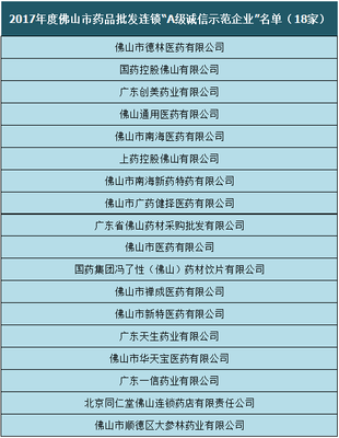 买药认准TA!佛山80家诚信药企获表彰,放心有保证!